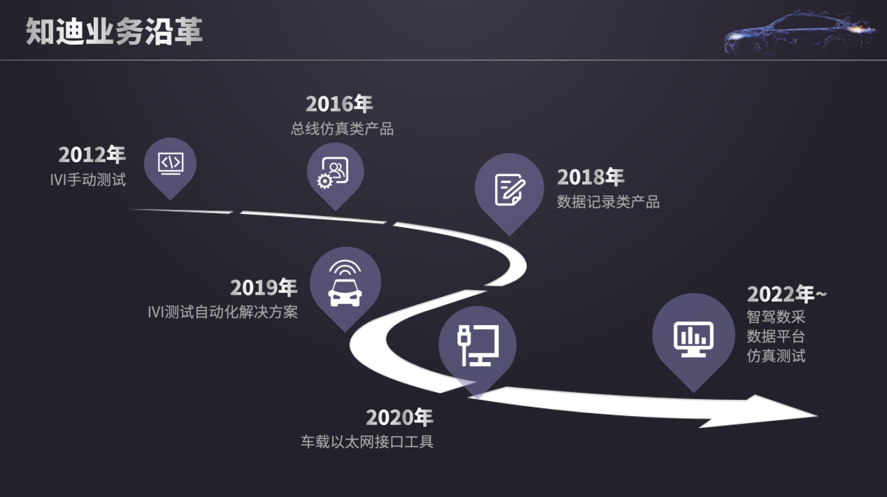 软件定义汽车浪潮下，研发工具链的挑战与机遇——以知迪科技为视角