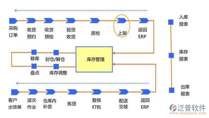 仓管软件与ERP 科技如何重塑现代仓储管理