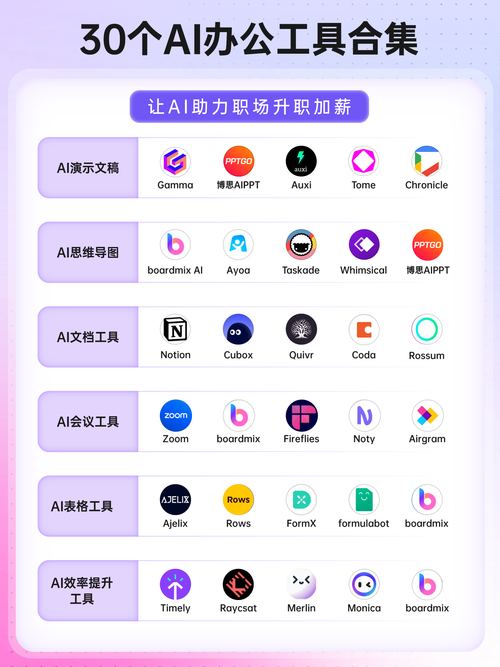 AI人工智能软件哪个好？30个办公常用AI工具盘点
